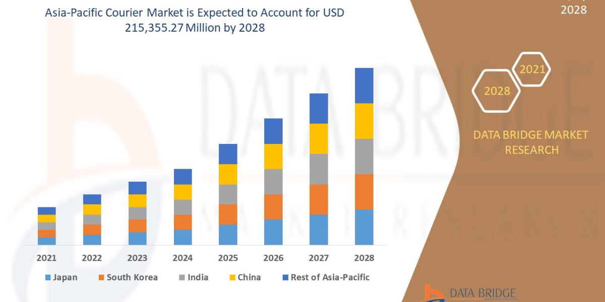 Asia-Pacific Courier Market expected to reach USD 215,355.27 million by 2028