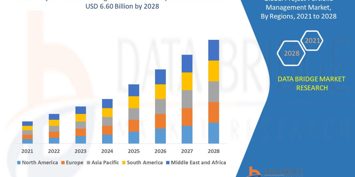 Project Portfolio Management Market : Size, Share, and Future Growth 2025 –2032