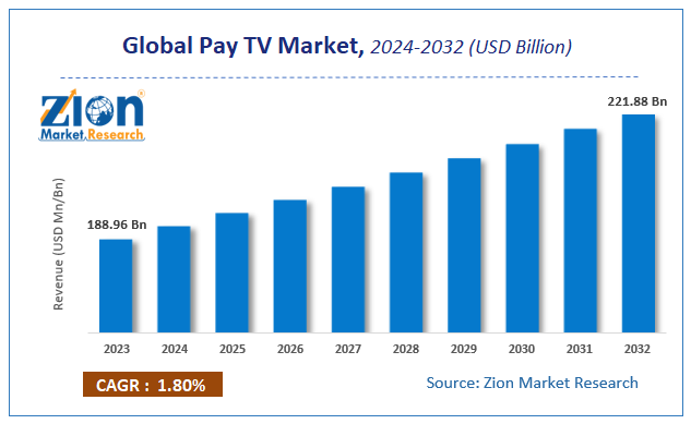 Pay TV Market Size, Share, Growth Analysis and Forecast 2032