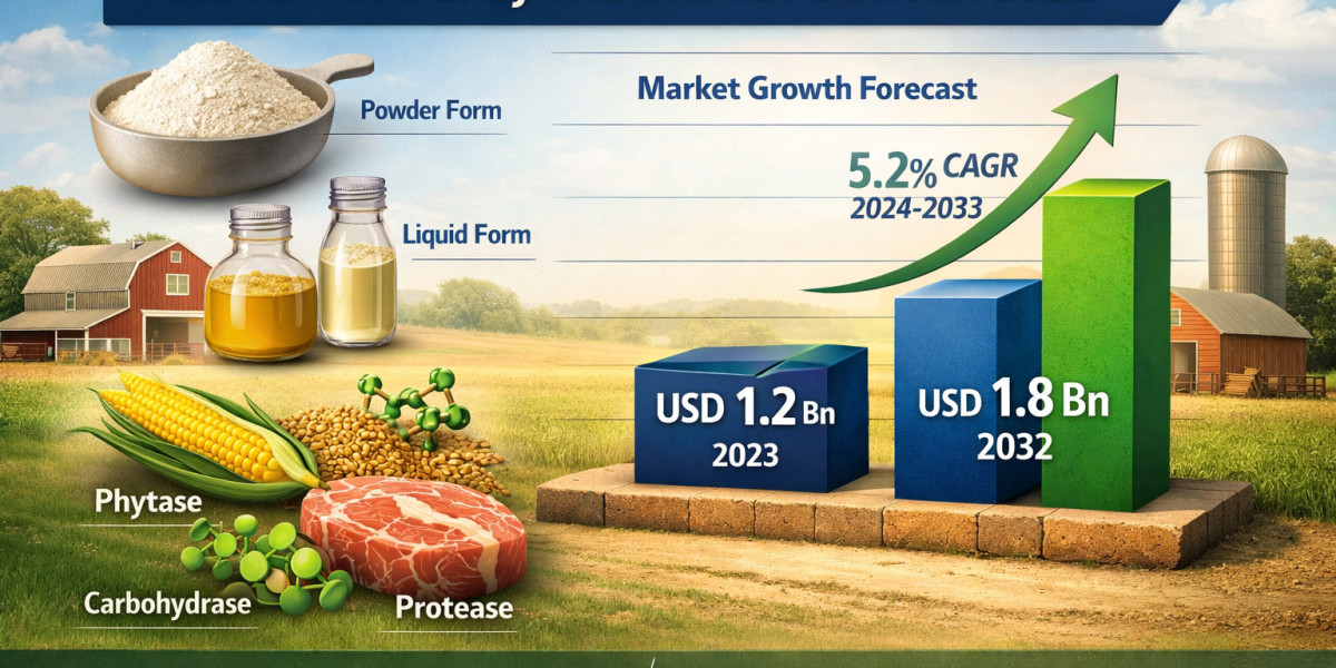 Animal Feed Enzymes Market Forecast to Expand at 5.2% CAGR Through 2032