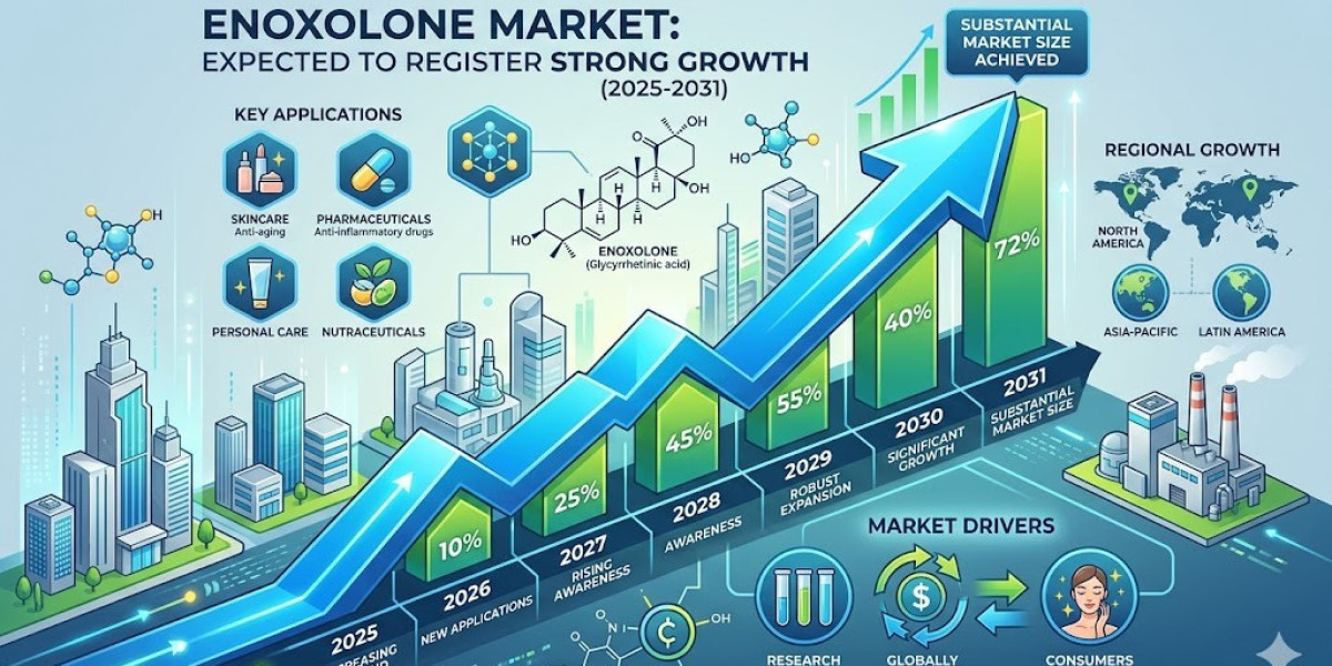 Enoxolone Market Analysis: Growth Trends, Applications, and Future Outlook to 2031