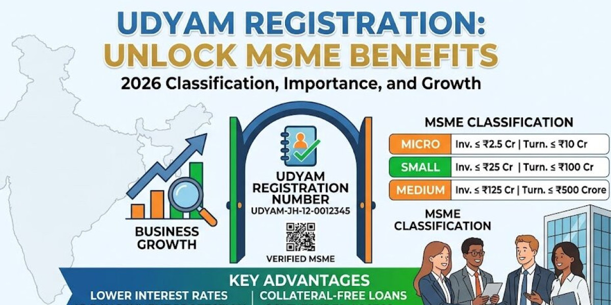 New Udyam Registration 2026: MSME Classification & Business Benefits