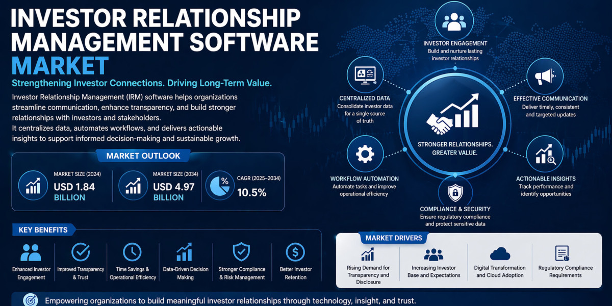 Investor Relationship Management Software Market Share Analysis by Geography, Growth Trends, and Forecast by 2031
